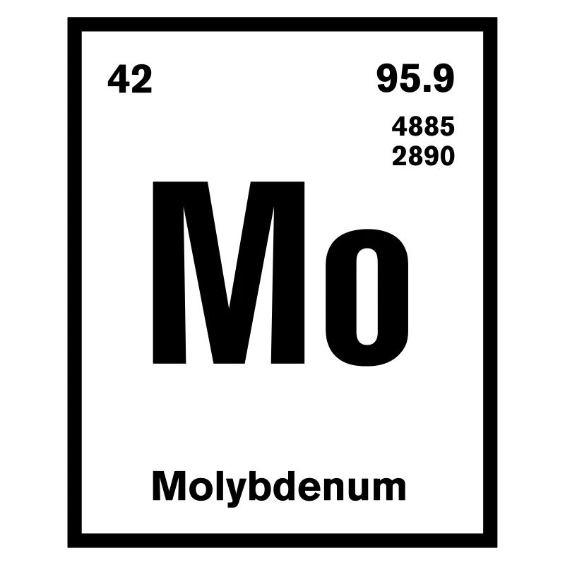 Molybdenum Element im Periodensystem