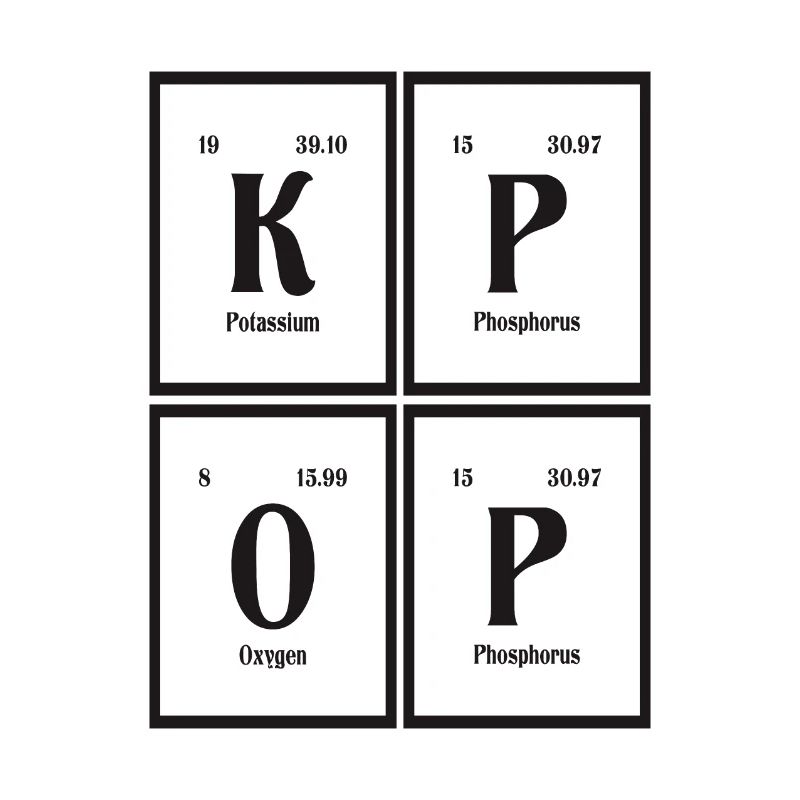 K-Pop | Periodensystem der Elemente