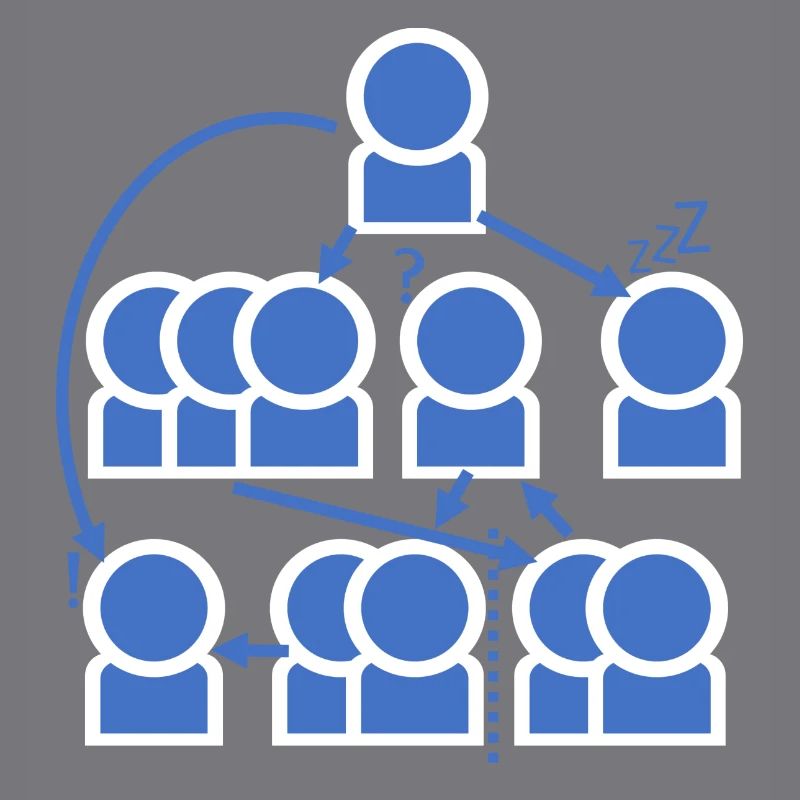 Crazy organization chart - all right?