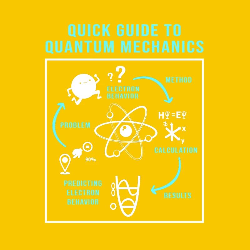 Quantenphysik Quanten Physik Quantensprung