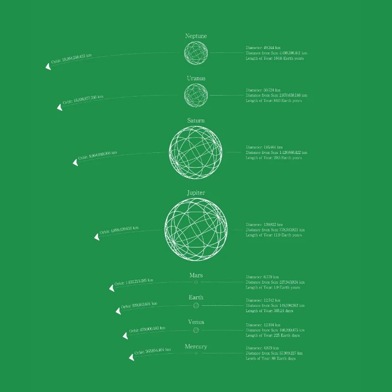 Solar System Planets | Solar System Graphic