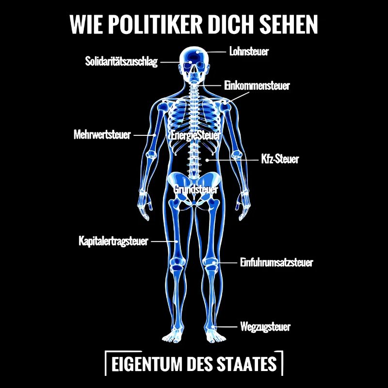 Plan de démantèlement du contribuable Anatomie
