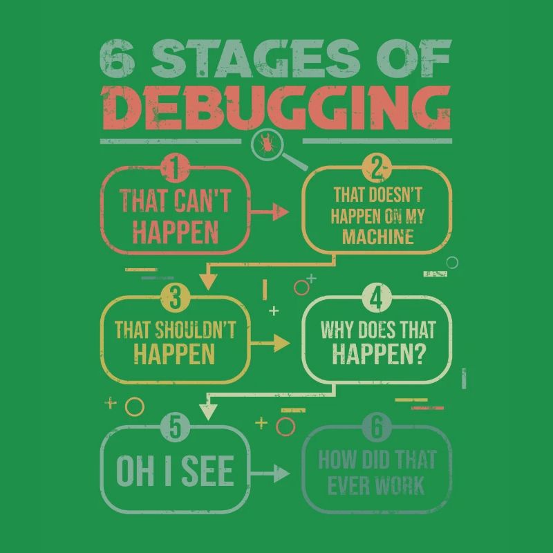 Programmierer Debugging 6 stages of debugging