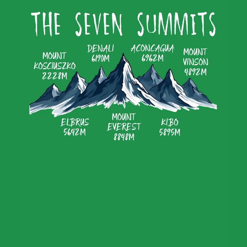 Sept sommets Kosciuszko