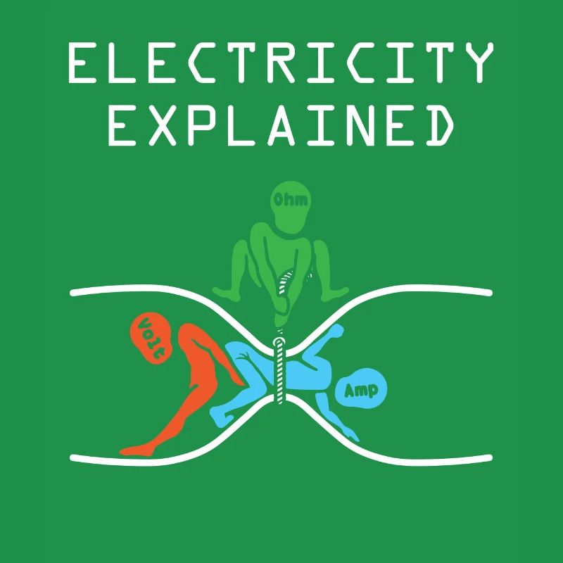 Electron physics