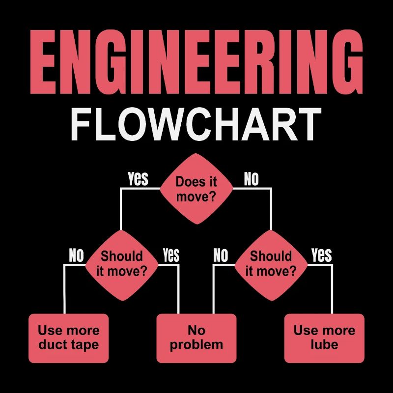 Engineering Flowchart Engineer