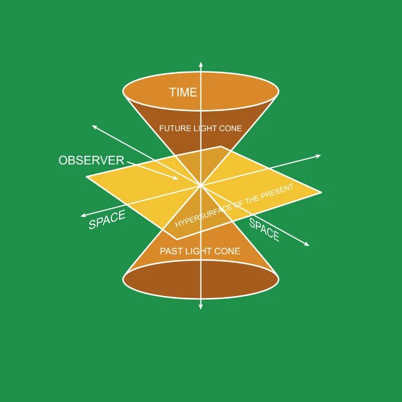 Physics Physique Calculations Quantum Physics