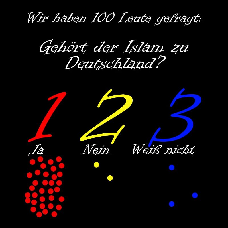 Does Islam become Germany? Pro Islam