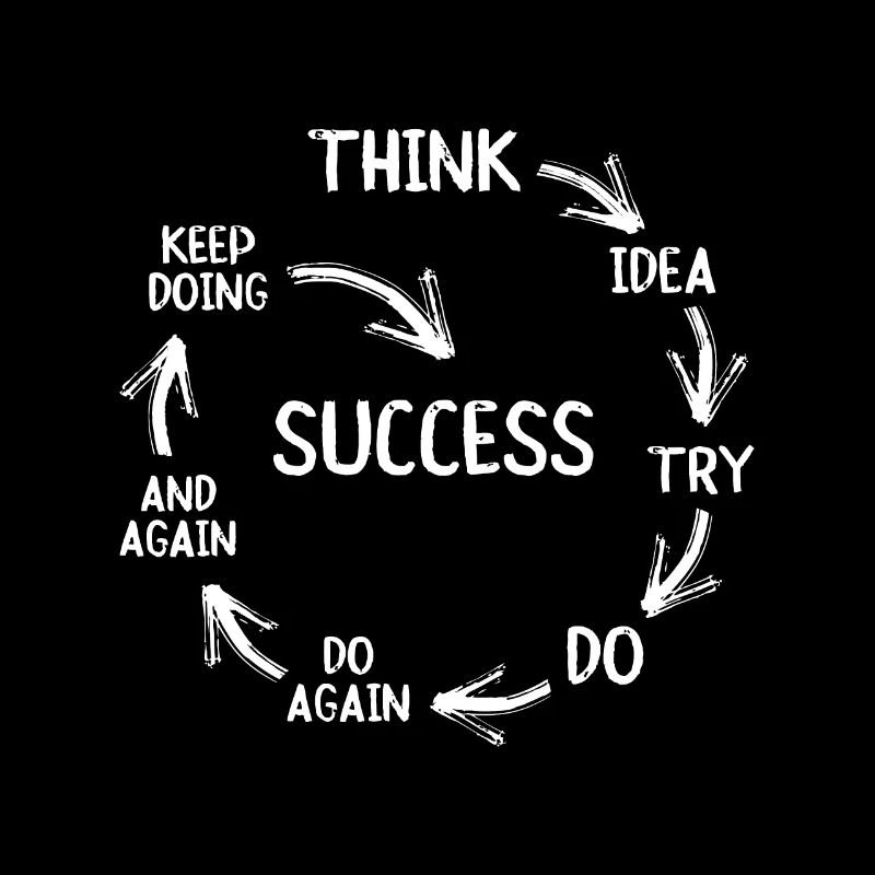 Citation de motivation Motivation Succès Inspirationm