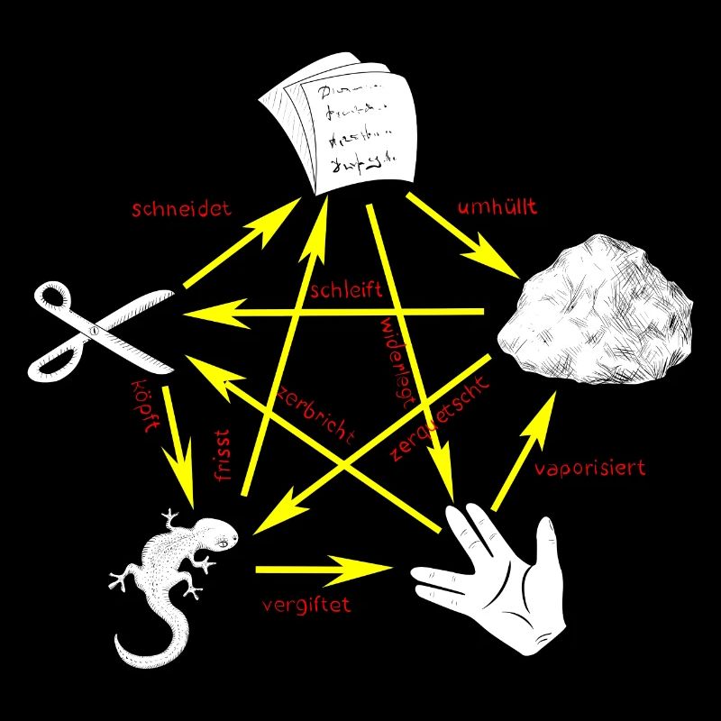 Schere Stein Papier Echse Spock