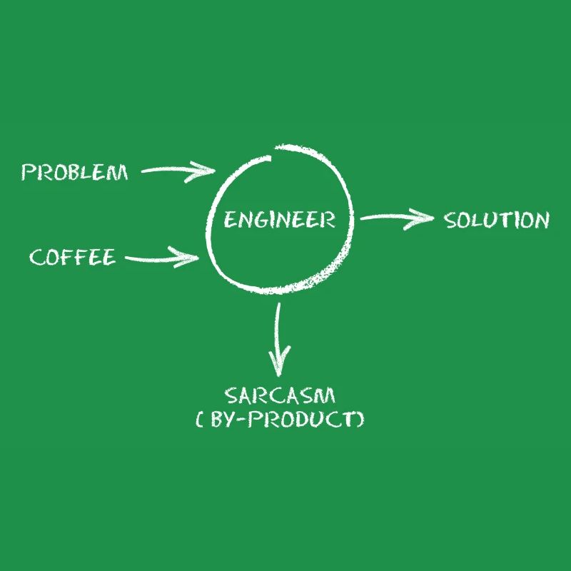 Sarcasm Engineer