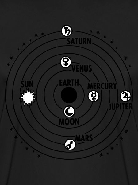 solar system