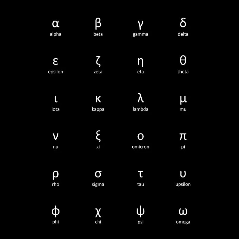 Griechisches Alphabet