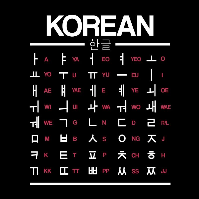 Apprenez les caractères du Hangul coréen