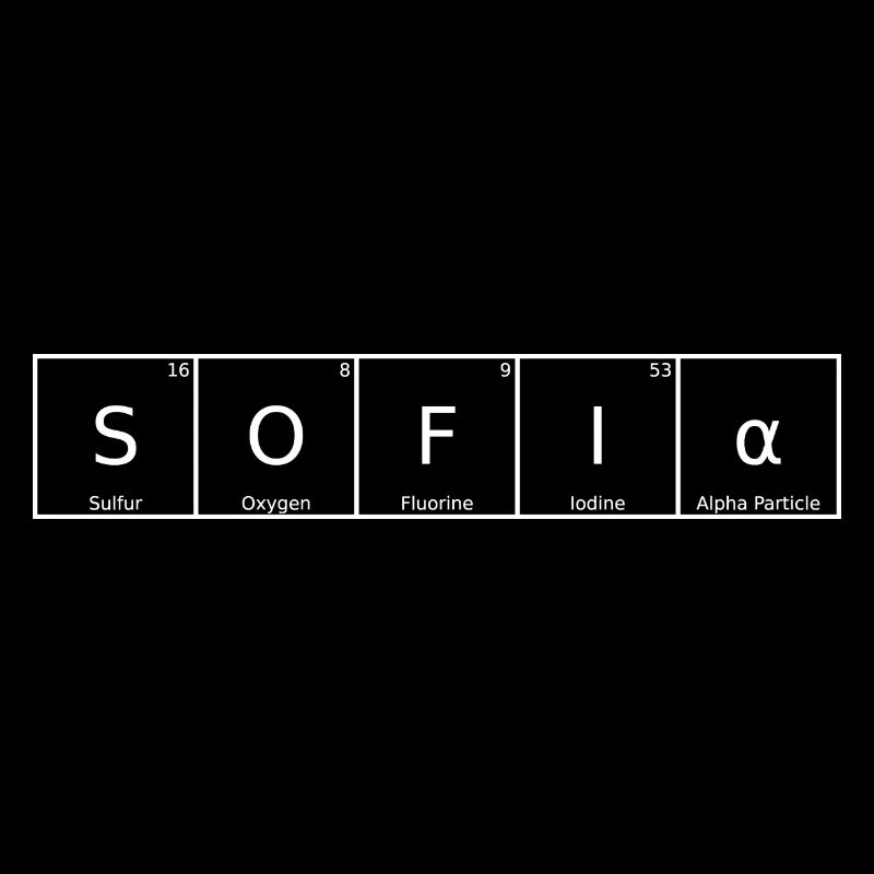 Sofia Nom Prénom Chimie Éléments du tableau périodique