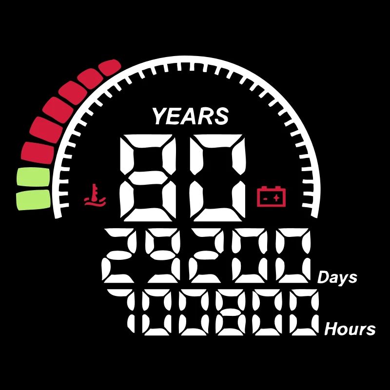 counter anniversary years 80 years