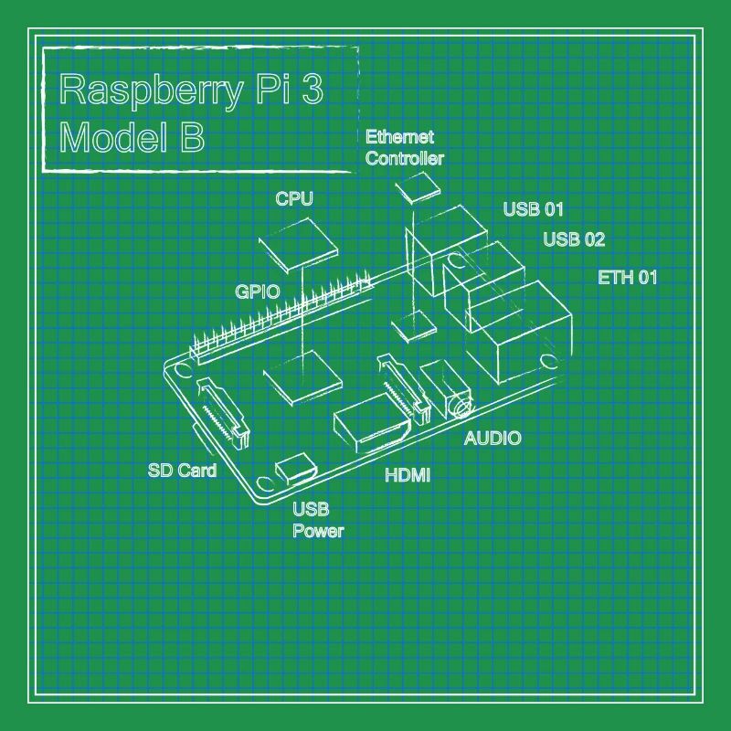 Raspberry Pi 3 Modèle B Plan