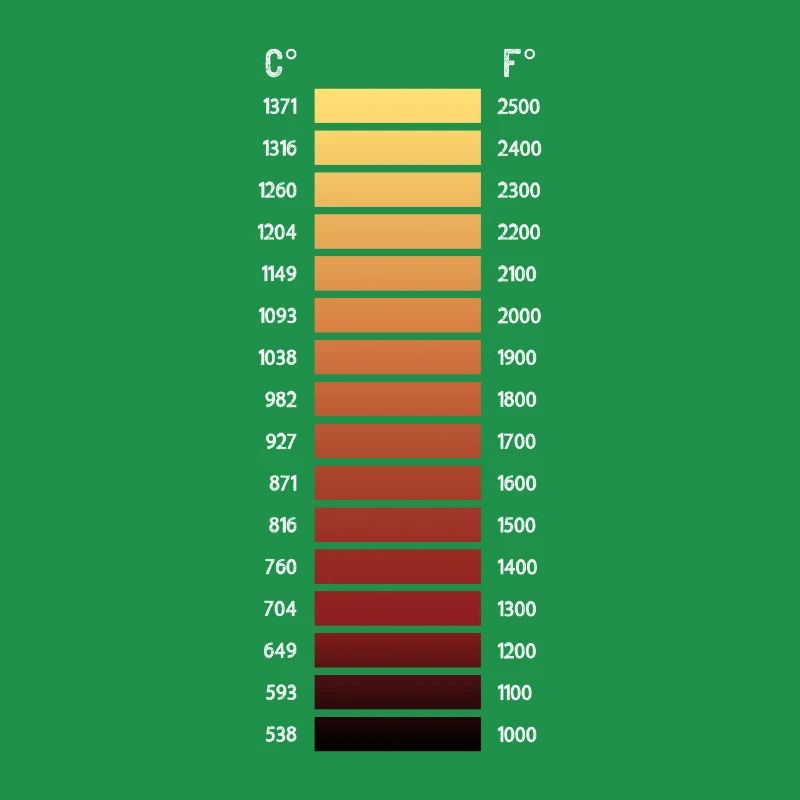 Blacksmith area - temperature grill heating