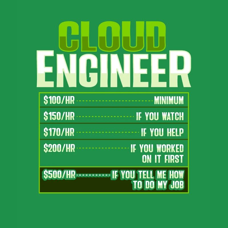 Administrateur Sys et développeur Cloud Devops Engineer