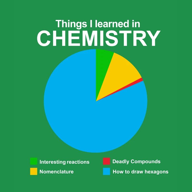 Science chimie physique math biologiste nerd