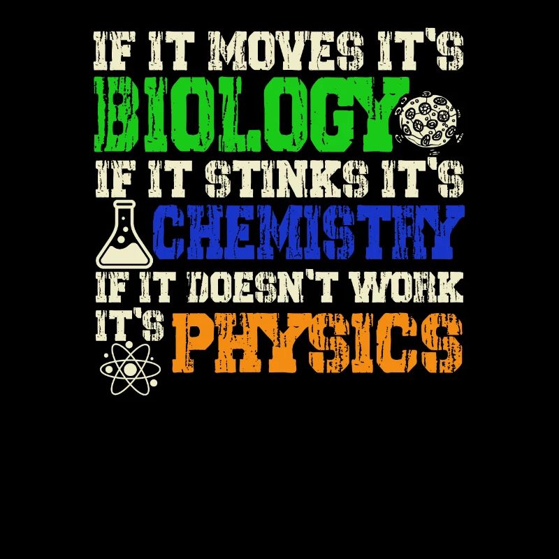 Biology Chemistry Physics Natural Sciences