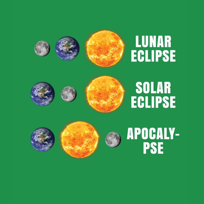 Astronomy Lunar Solar Eclipse Apocalypse