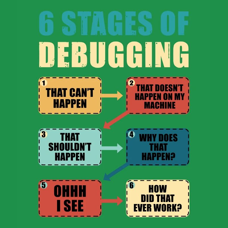 Programming Debugging Funny Programmer Gift
