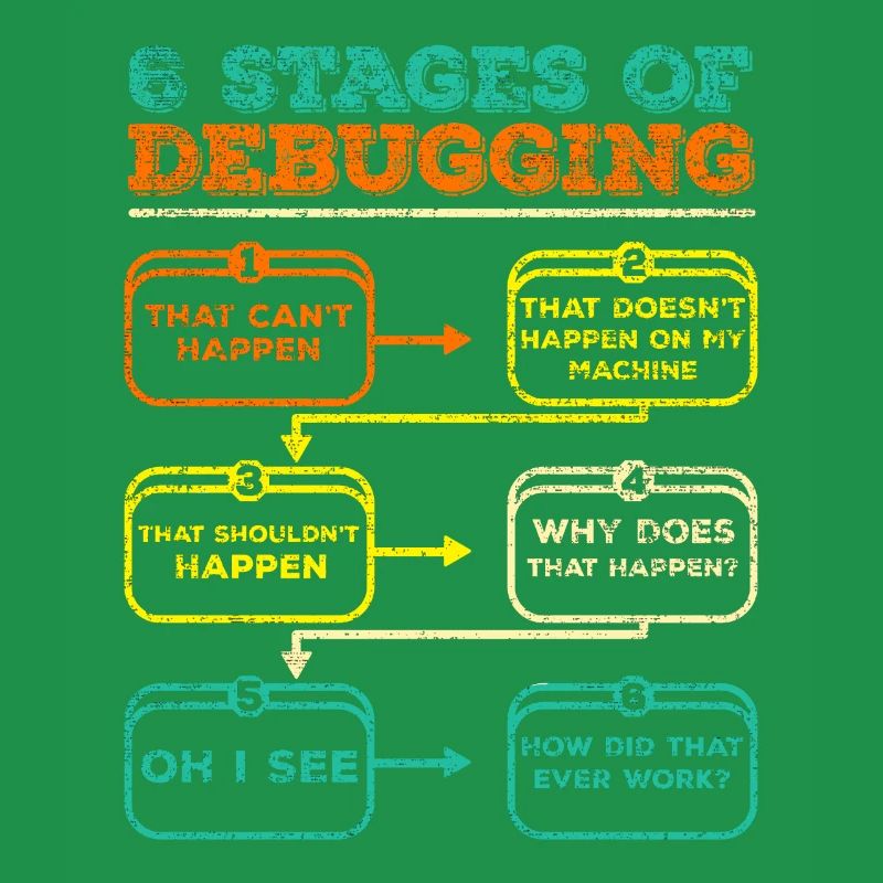 Debugging Programmer Code Funny