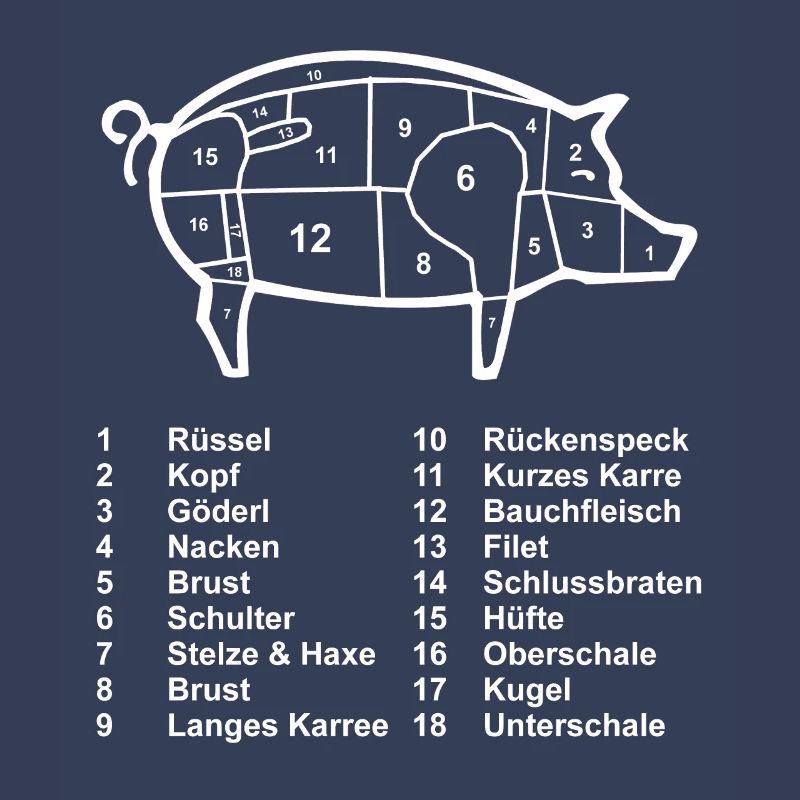 Schwein Fleisch Metzger Fleischer