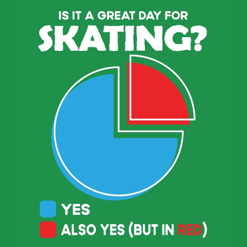 Is it a great Day for skating