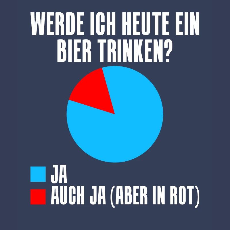 Werde ich heute ein Bier trinken? Ja oder ja (nur