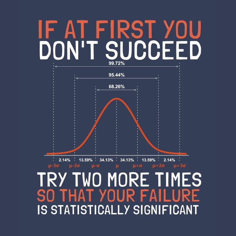 Normal Distribution Statistician Data Scientist