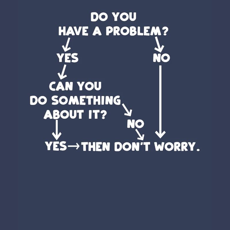 Problem solving for problems that are not