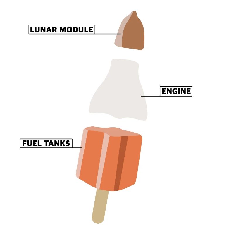 Raketeneis | Eis, Rakete, lustige Bilder
