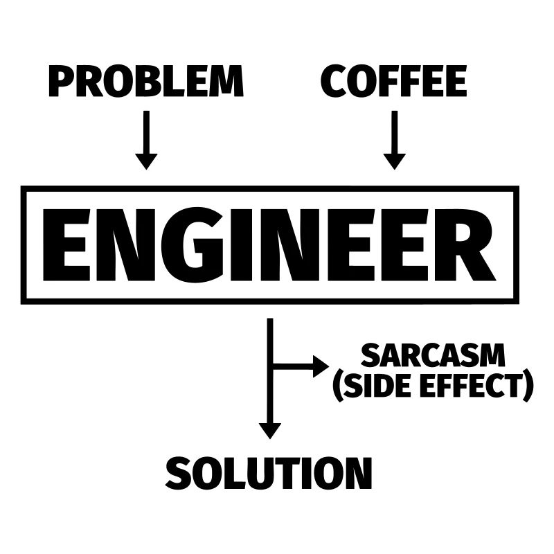 Engineer Coffee Solution