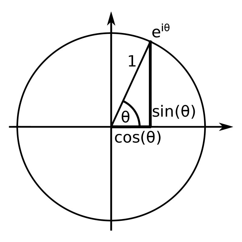 Unit circle Euler