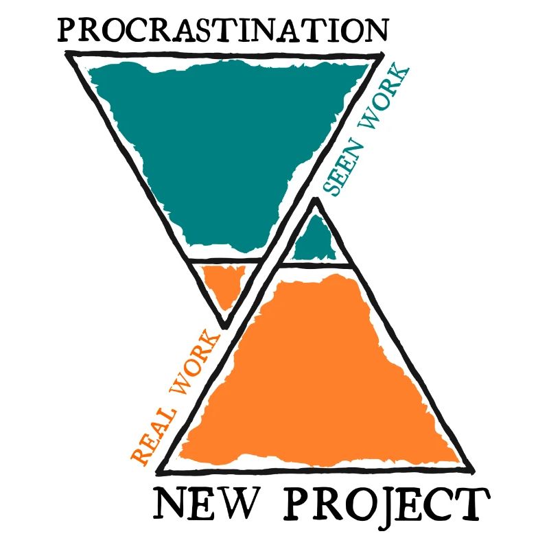 Procrastination ADHD