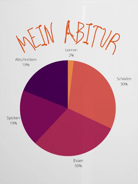Mein Abitur