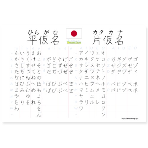 Kana (Hiragana + Katakana), by WonderLang - Poster 90 x 60 cm