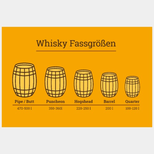 Whisky Fassgrössen - Infografik - Poster - Poster 90x60 cm