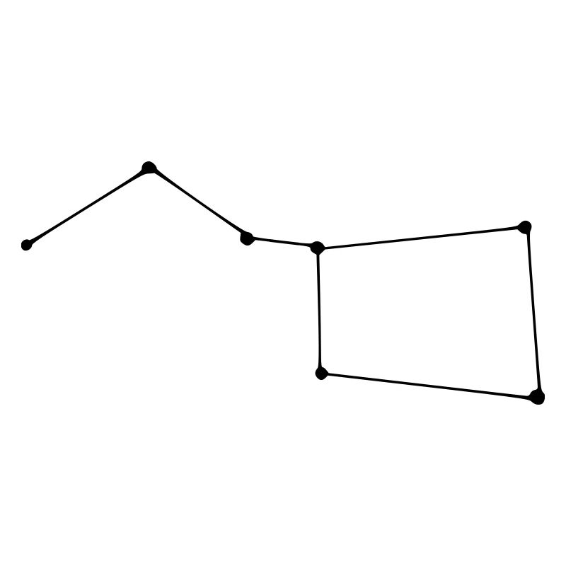 Constellation Big Dipper