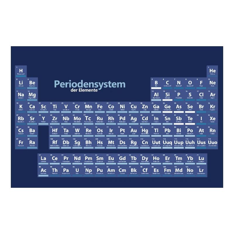 Posters Periodensystem der Elemente