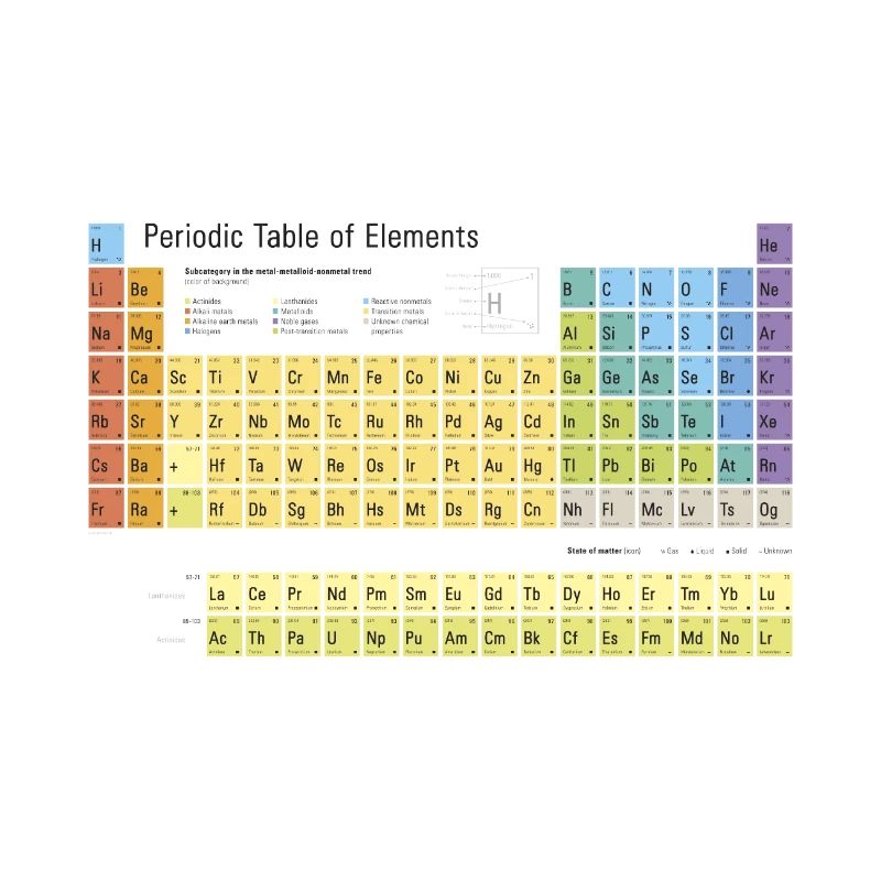 Periodic Table of Elements