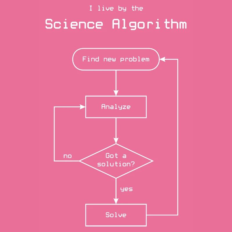 Algorithme scientifique