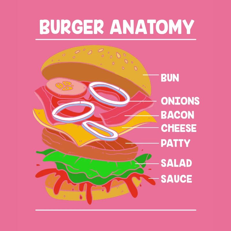 Anatomie du cheeseburger