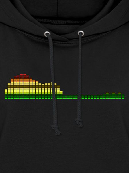 Gitarren-Shape-Equalizer