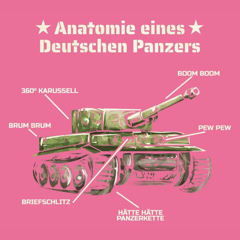Anatomie eines Deutschen Panzers Bundeswehr Panzer