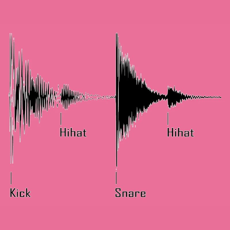 Drumbeat