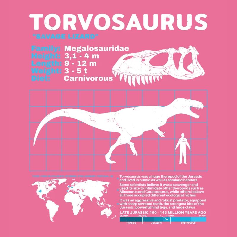 Fiche technique de Torvosaurus