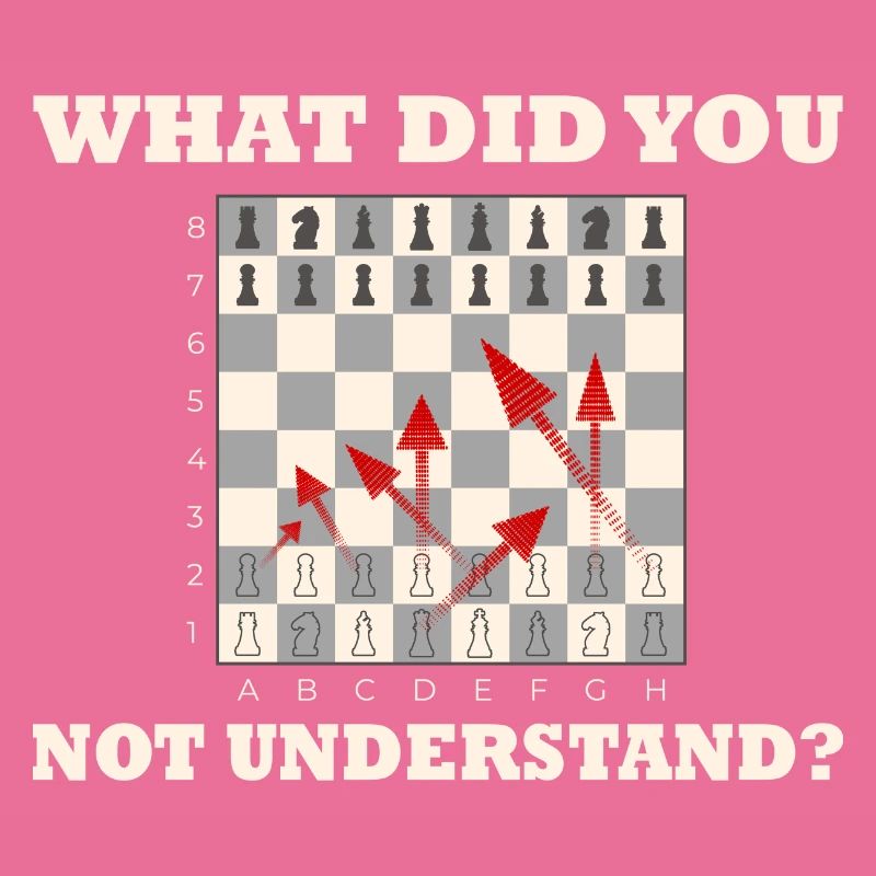Qu’est-ce que vous n’avez pas compris ? Coups d’échecs